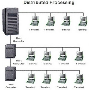 Sejarah Jaringan Komputer - Distribution Processing - Perkembangan dari TSS