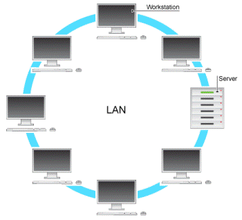 Jaringan Komputer LAN