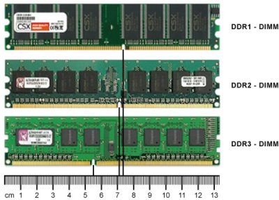 Hasil gambar untuk perbedaan ddr1 , ddr2 , ddr3