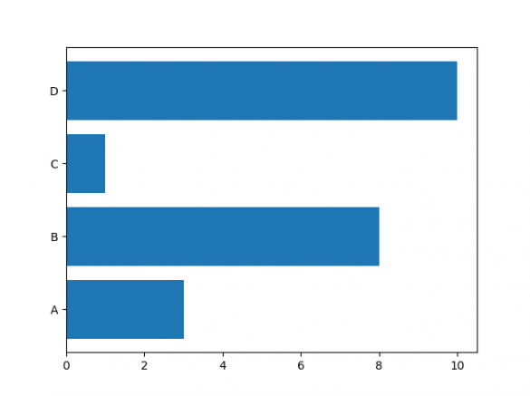 Matplotlib Bar Cara Membuat Dan Codenya Dosenit Com