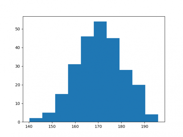 cara-membuat-scatter-plot-dengan-matplotlib-histogram-python-bins