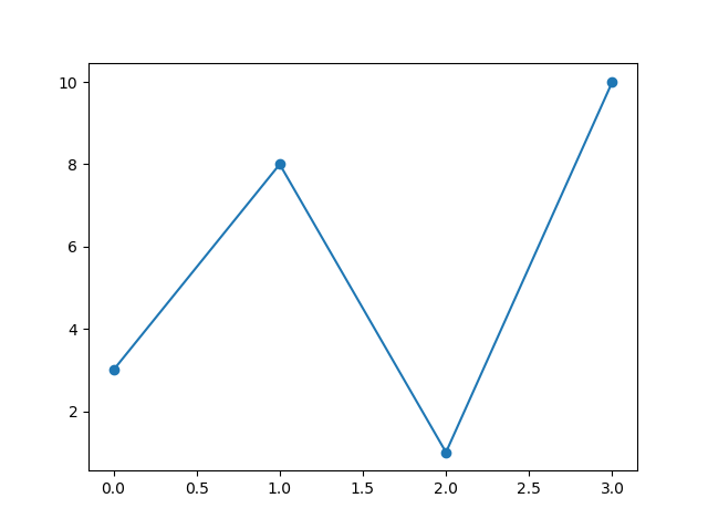 python-choosing-marker-size-in-matplotlib-stack-overflow