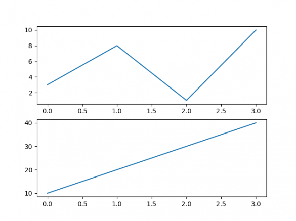 Matplotlib Subplot Code Dan Cara Membuatnya Dosenit Hot Sex Picture 3225