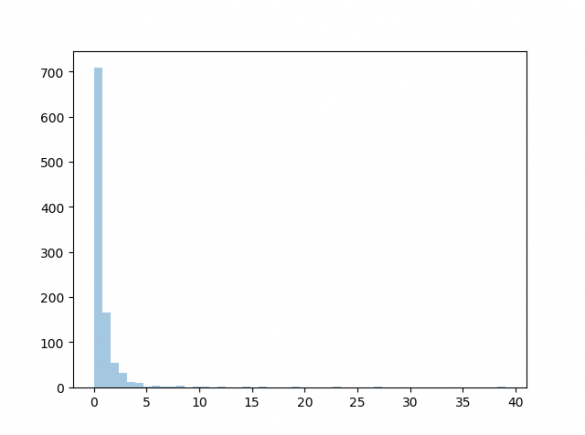 worksheets-for-remove-string-from-numpy-array-python