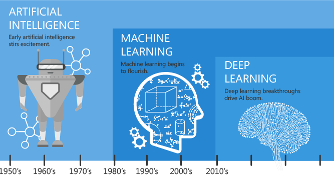 Mengenal Perbedaan Artificial Intelligence Vs Machine Learning My Xxx Hot Girl