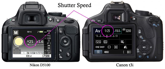 shutter speed kamera DSLR dan mirrorless